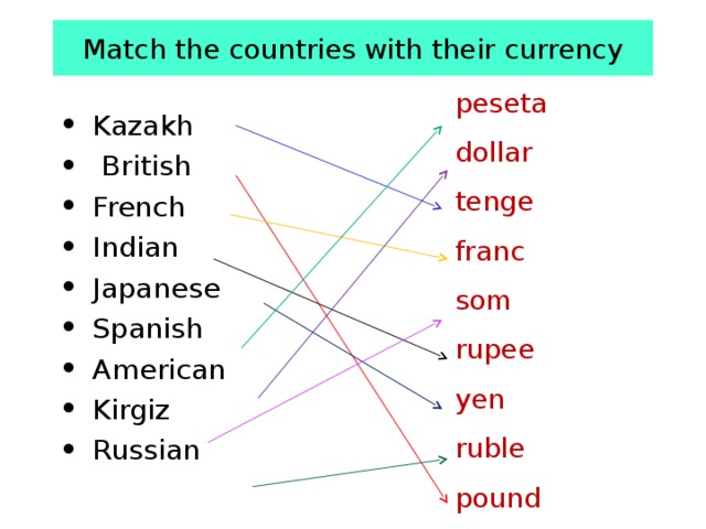 Match the countries with their currency peseta dollar tenge franc som rupee yen ruble pound    Kazakh  British  French  Indian  Japanese  Spanish  American  Kirgiz  Russian    