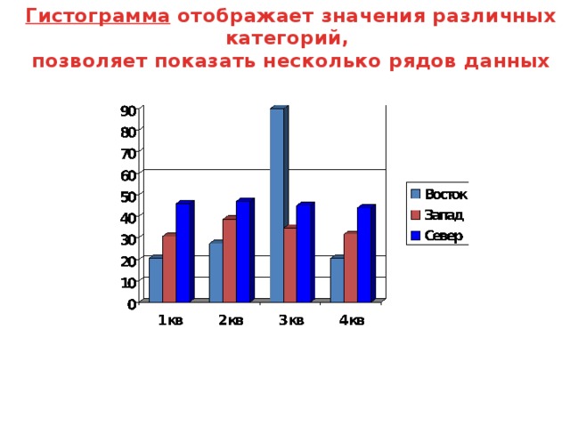 Графическое изображение дающее наглядное представление о соотношении каких либо величин называется