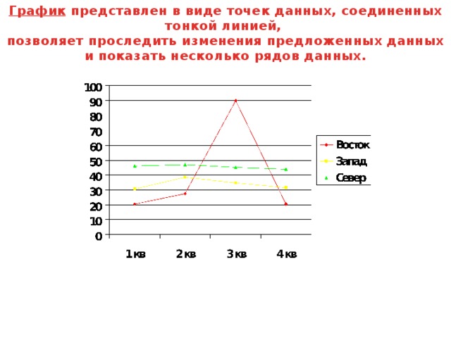 Графика с представлением изображения в виде последовательности точек со своими координатами