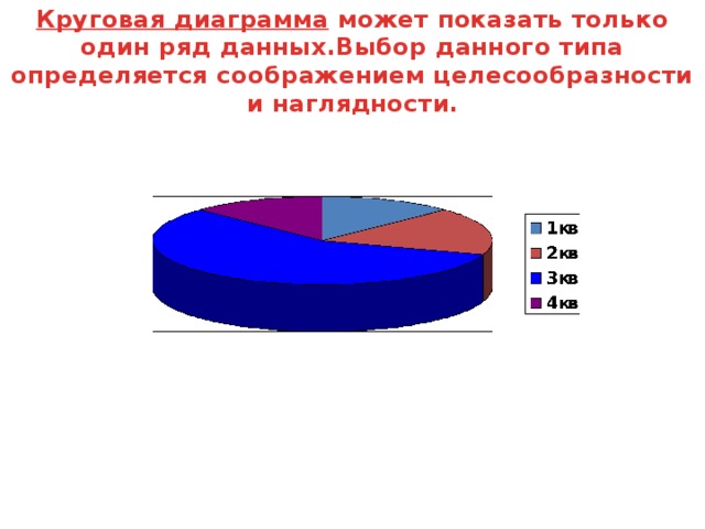 Сколько рядов данных может быть изображено на круговой диаграмме