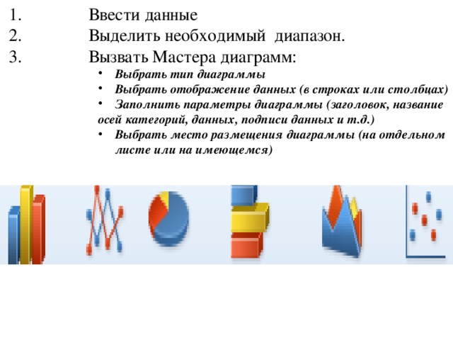 Преимущества и недостатки диаграмм разных типов