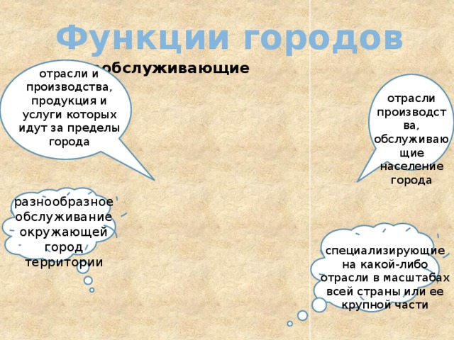 Функции городов специальные специальные центральные градообслуживающие центральные Градообра функции отрасли и производства, продукция и услуги которых идут за пределы города отрасли производства, обслуживающие население города разнообразное обслуживание окружающей город территории специализирующие на какой-либо отрасли в масштабах всей страны или ее крупной части 