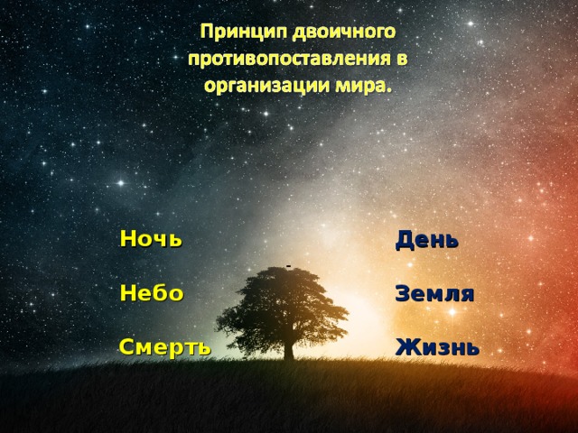 Ночь  Небо  Смерть День  Земля  Жизнь  - 