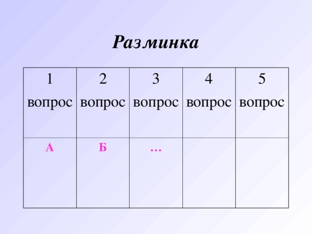 Разминка 1 вопрос 2 вопрос А 3 вопрос Б 4 вопрос … 5 вопрос 