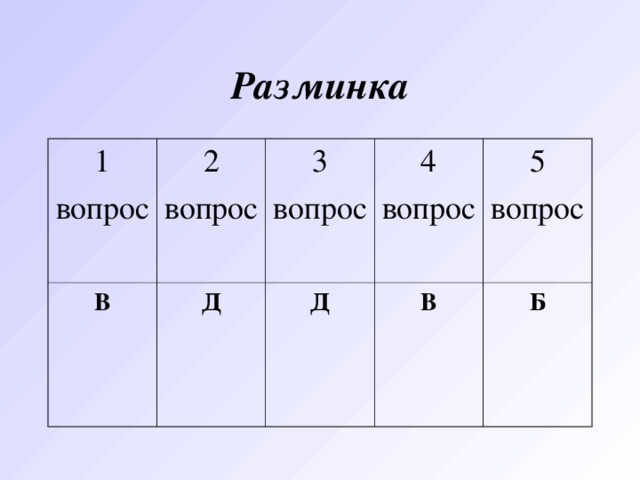 Разминка 1 вопрос 2 вопрос В 3 вопрос Д 4 вопрос Д 5 вопрос В Б 