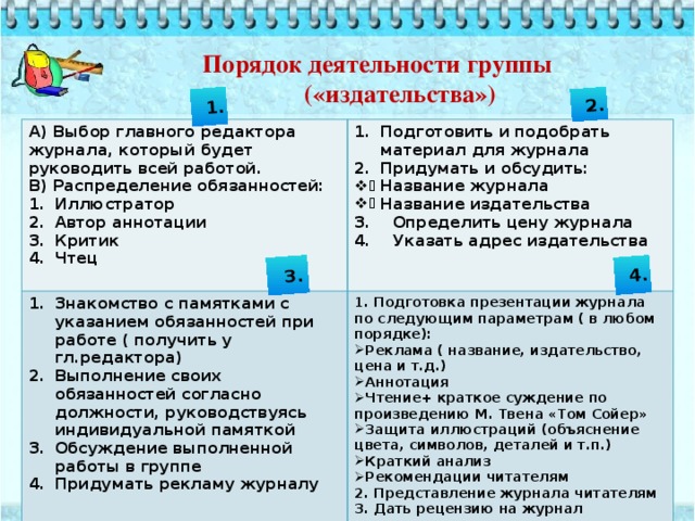  3.  2.  4.  1. Порядок деятельности группы («издательства»)   А) Выбор главного редактора журнала, который будет руководить всей работой. В) Распределение обязанностей: Подготовить и подобрать материал для журнала Придумать и обсудить: Знакомство с памятками с указанием обязанностей при работе ( получить у гл.редактора) Выполнение своих обязанностей согласно должности, руководствуясь индивидуальной памяткой Обсуждение выполненной работы в группе Придумать рекламу журналу 1. Подготовка презентации журнала по следующим параметрам ( в любом порядке):  Название журнала Название издательства Иллюстратор Автор аннотации Критик Чтец Реклама ( название, издательство, цена и т.д.) Аннотация Чтение+ краткое суждение по произведению М. Твена «Том Сойер» Защита иллюстраций (объяснение цвета, символов, деталей и т.п.) Краткий анализ Рекомендации читателям 3. Определить цену журнала  4. Указать адрес издательства 2. Представление журнала читателям 3. Дать рецензию на журнал конкурентов  