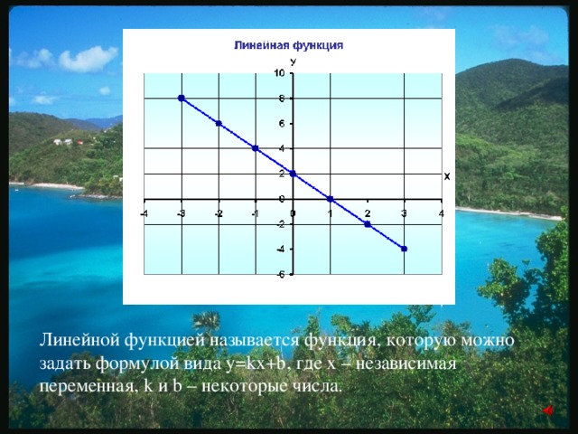 Линейной функцией называется функция, которую можно задать формулой вида у= kx+b , где х – независимая переменная, k и b – некоторые числа. 11 