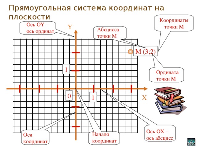 Презентация по математике "Координаты"