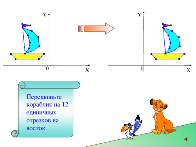 Y Y 0 0 Х Х Передвиньте кораблик на 12 единичных отрезков на восток. 10 
