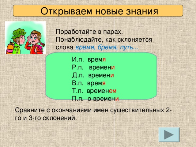  Открываем новые знания Поработайте в парах. Понаблюдайте, как склоняется слова время, бремя, путь...  И.п. врем я  Р.п. времен и  Д.п. времен и  В.п. врем я  Т.п. времен ем  П.п. о времен и Сравните с окончаниями имен существительных 2-го и 3-го склонений. 