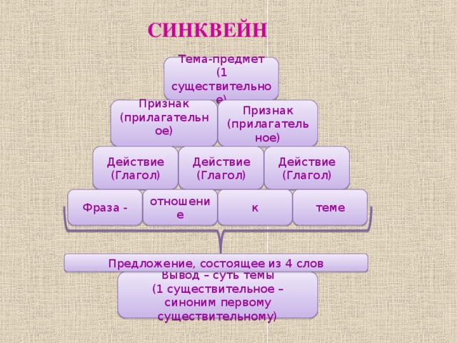 Синквейн 7 богатырей