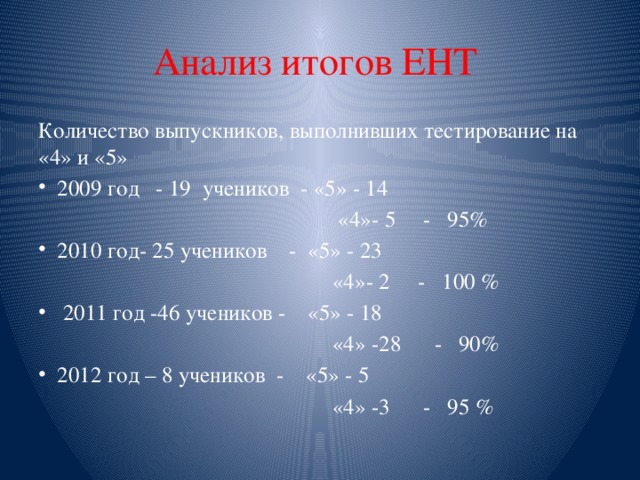 Анализ итогов ЕНТ Количество выпускников, выполнивших тестирование на «4» и «5» 2009 год - 19 учеников - «5» - 14  «4»- 5 - 95% 2010 год- 25 учеников - «5» - 23  «4»- 2 - 100 %  2011 год -46 учеников - «5» - 18  «4» -28 - 90% 2012 год – 8 учеников - «5» - 5  «4» -3 - 95 % 