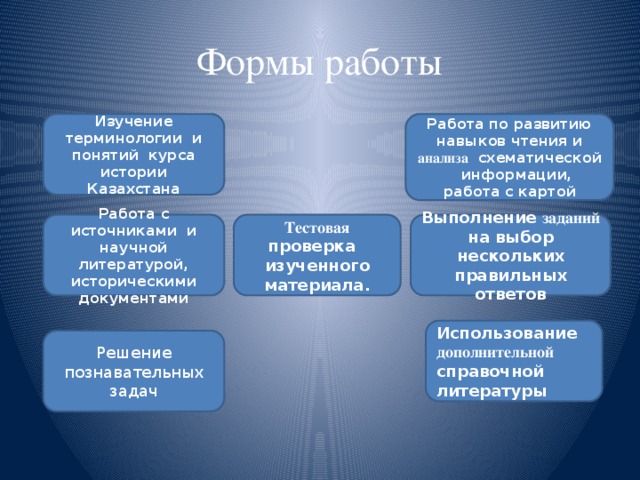 Формы работы Изучение терминологии и понятий курса истории Казахстана Работа по развитию навыков чтения и анализа схематической информации, работа с картой Тестовая проверка изученного материала. Работа с источниками и научной литературой, историческими документами Выполнение заданий на выбор нескольких правильных ответов Использование дополнительной справочной литературы Решение познавательных задач 