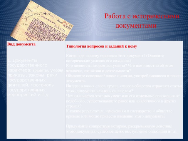  Работа с историческими  документами Вид документа    Типология вопросов и заданий к нему    1. Документы государственного характера: грамоты , указы, приказы, законы, речи государственных деятелей, протоколы государственных мероприятий и т.д.   Когда, где, почему появился этот документ? (Опишите исторические условия его создания.)  Кто является автором документа? Что вам известно об этом человеке, его жизни и деятельности?  Объясните основные / новые понятия, употребляющиеся в тексте документа.  Интересы каких слоев, групп, классов общества отражают статьи этого документа или весь он в целом?  Чем отличается этот документ или его отдельные положения от подобного, существовавшего ранее или аналогичного в других странах?  К каким результатам, изменениям в государстве и обществе привело или могло привести введение этого документа?   Придумайте конкретную историю, раскрывающую действие этого документа: судебное дело, выступление оппозиции и т.п.   