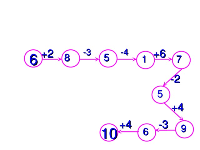 -4 +6  -3 +2  5 6 8 1 7 -2  5 +4  +4  -3  9 10 6 