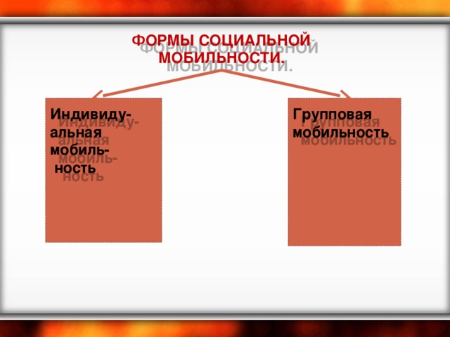 ФОРМЫ СОЦИАЛЬНОЙ МОБИЛЬНОСТИ. Индивиду-альная мобиль- ность Групповая мобильность 