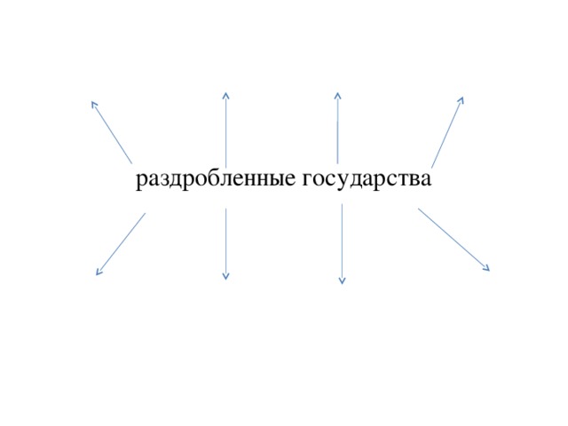 раздробленные государства 