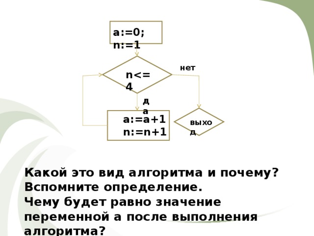 Что можно считать алгоритмом схема метро