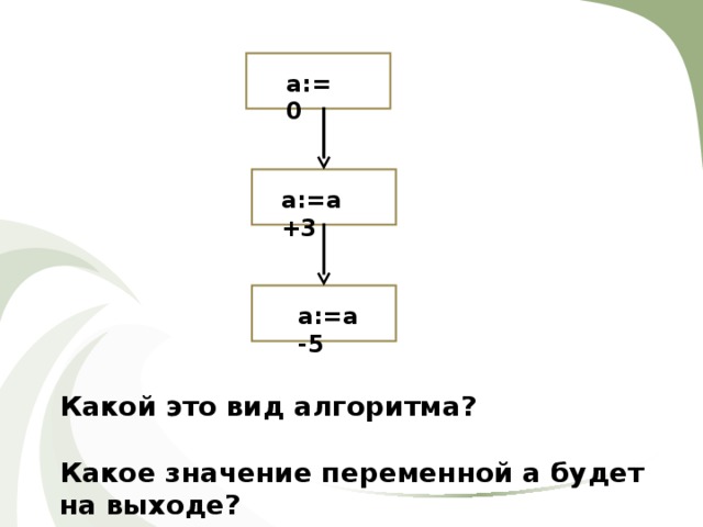 Из трех монет одинакового достоинства одна фальшивая более легкая алгоритм блок схема