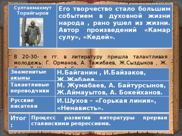 Султанмахмут Торайгыров Его творчество стало большим событием в духовной жизни народа , рано ушел из жизни. Автор произведений «Камар сулу», «Кедей». В 20-30- е гг. в литературу пришла талантливая молодежь: Г. Орманов, А. Тажибаев, Ж.Сыздыков , Ж. Саин, Т. Жароков, А. Сарсенбаев. Знаменитые акыны Н.Байганин , И.Байзаков, Ж.Жабаев. Талантливые переводчики М. Жумабаев, А. Байтурсынов, Ж.Аймауытов, А. Бокейханов. Русские писатели И.Шухов – «Горькая линия», «Ненависть». Итог: Процесс развития литературы прерван сталинскими репрессиями. 