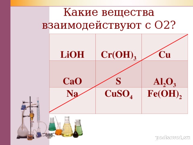 Назовите соединения fe oh 2. Какие вещества взаимодействуют. CR Oh 3 cao. Вещества реагирующие с cuso4.