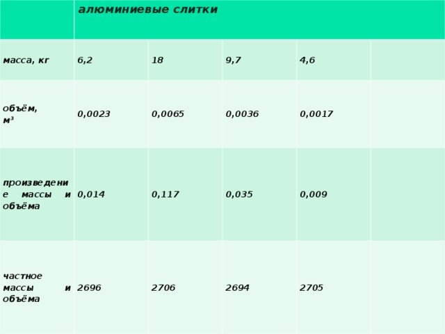 Какого объема алюминиевый