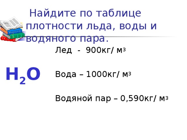  Найдите по таблице плотности льда, воды и водяного пара.  Лед - 900кг/ м 3  Вода – 1000кг/ м 3  Водяной пар – 0,590кг/ м 3 Н 2 О 