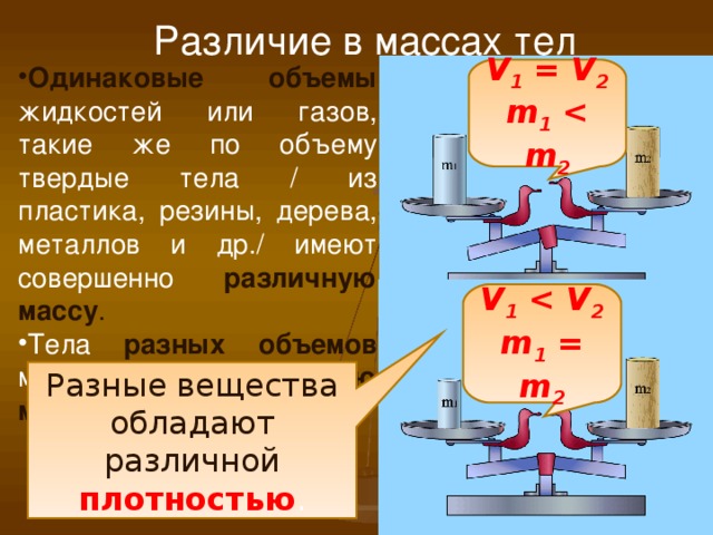 Объемы показанных на рисунке шаров одинаковы вещество какого из них обладает наименьшей плотностью