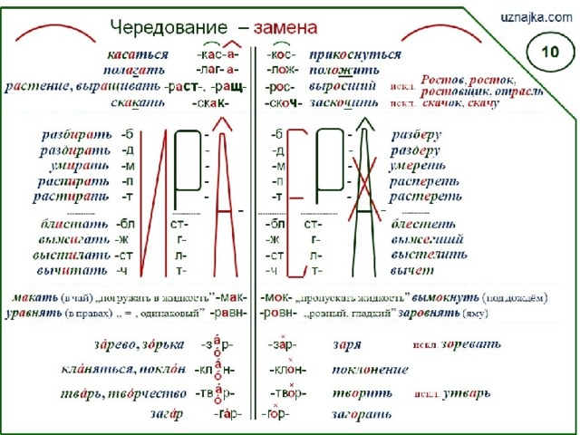 Схема корней с чередованием