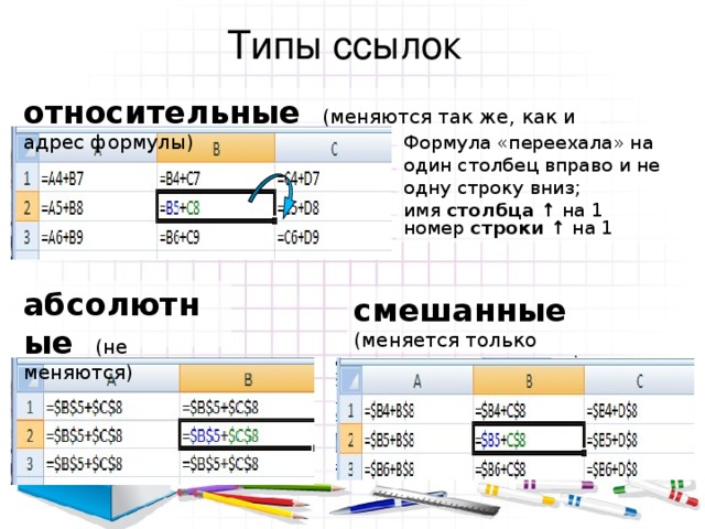 Типы ссылок