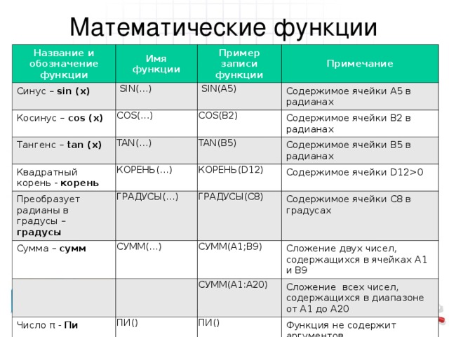 В диапазоне содержащим. Диапазон функции. Диапазон функции пример. Пример диапазона роли. Функции и их диапазон изменения.