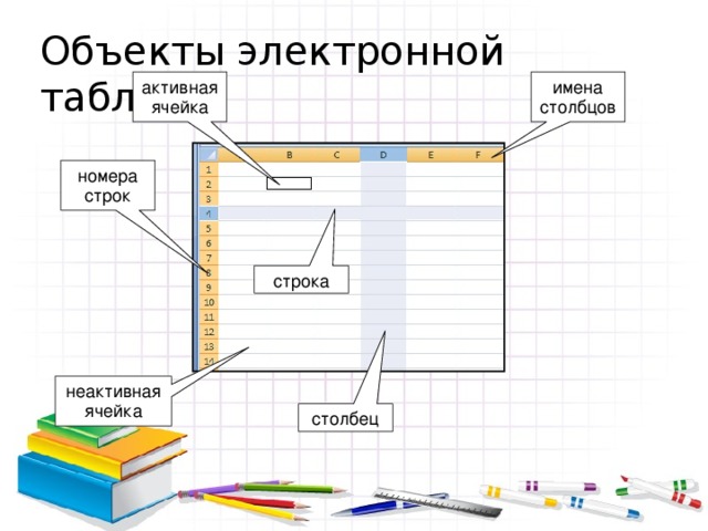 Презентация по информатике электронные таблицы 9 класс