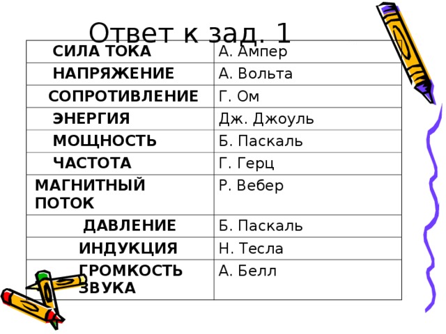 Ват ток. Вольты ватты амперы. Вольт и ватт в чем разница.