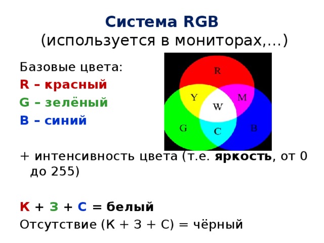 Интенсивность базовых цветов