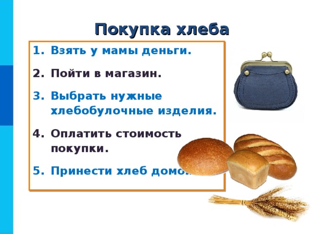 Покупка хлеба Взять у мамы деньги. Пойти в магазин. Выбрать нужные хлебобулочные изделия. Оплатить стоимость покупки. Принести хлеб домой. 