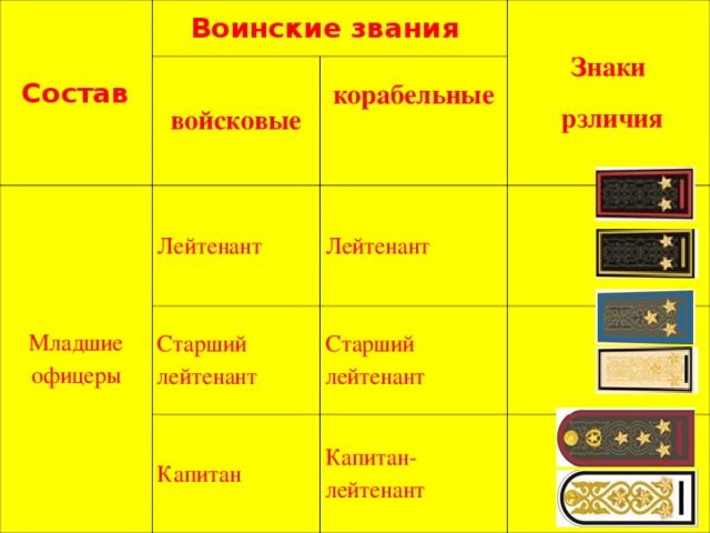 Воинские звания презентация по обж