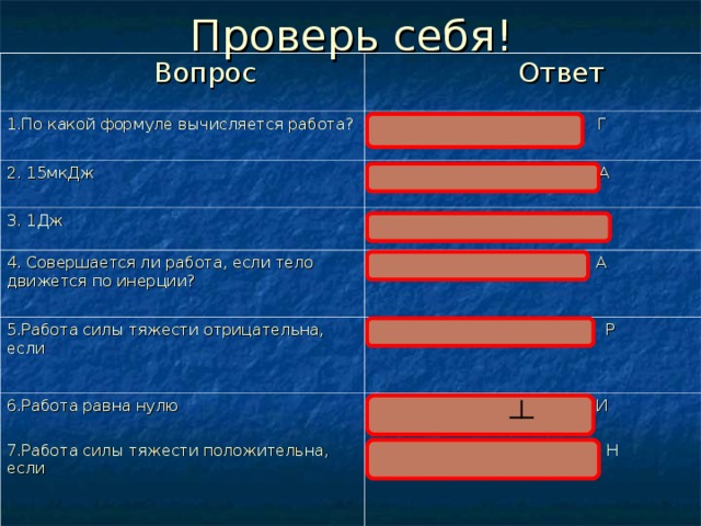 Проверь себя!  Вопрос  Ответ 1.По какой формуле вычисляется работа?  А =F *S Г 2. 15мкДж  15*10 -6 Дж А 3. 1Дж  1 Н*м Г 4. Совершается ли работа, если тело движется по инерции?  нет А 5.Работа силы тяжести отрицательна, если Тело движется вверх Р 6.Работа равна нулю 7.Работа силы тяжести положительна, если Если F = 0, S = 0, F S И Тело движется вниз Н 