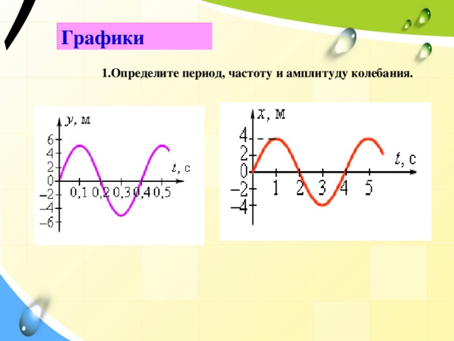 График колебания х t