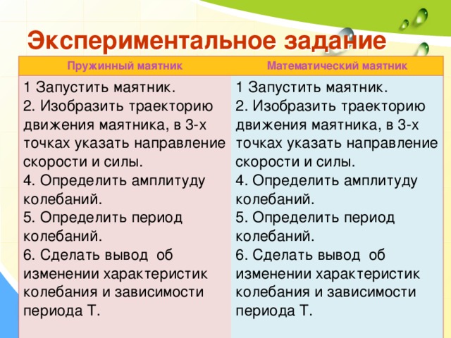 Экспериментальное задание Пружинный маятник Математический маятник 1 Запустить маятник. 2. Изобразить траекторию движения маятника, в 3-х точках указать направление скорости и силы. 1 Запустить маятник. 4. Определить амплитуду колебаний. 2. Изобразить траекторию движения маятника, в 3-х точках указать направление скорости и силы. 5. Определить период колебаний. 4. Определить амплитуду колебаний. 6. Сделать вывод об изменении характеристик колебания и зависимости периода Т. 5. Определить период колебаний. 6. Сделать вывод об изменении характеристик колебания и зависимости периода Т. 