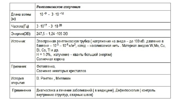 Длина волны рентгеновского излучения