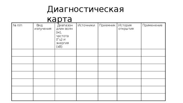 Диагностическая карта по окрашиванию волос