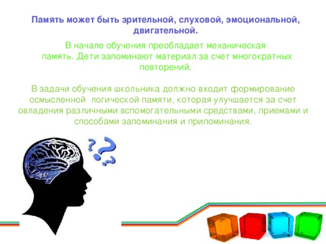 Память б. Механическая и ассоциативная память. Механическая память человека. Зрительная и слуховая память. Виды памяти Зрительная слуховая.