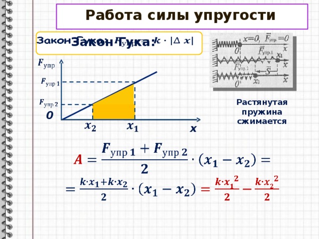 Работа силы упругости. Формула работы силы упругости в физике. Работа силы упругости формула. Работа силы упругости вывод формулы. Формула для расчета работы силы упругости.