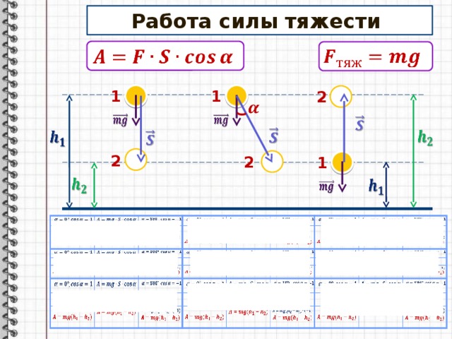 Работа силы человека. Работа силы тяжести формула. Формула работы силы тяжести в физике. Работа силы тяжести определение. Работа силы тяжести формула физика.