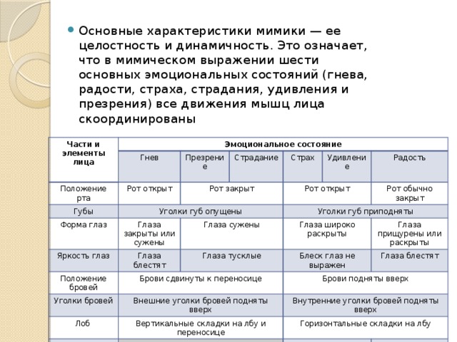 В схеме описания мимических признаков эмоциональных состояний отсутствует следующий элемент лица