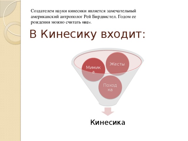 Кинесика в деловом общении презентация