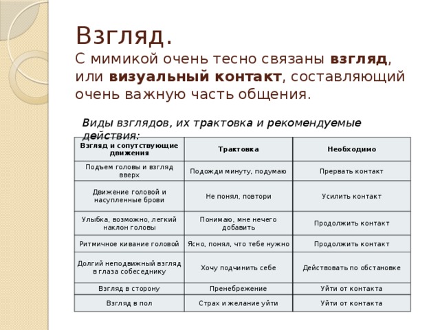 Рекомендуемые действия. Виды взглядов. Виды взглядов и их трактовка. Названия взглядов. Виды взглядов трактовка рекомендуемые действия.