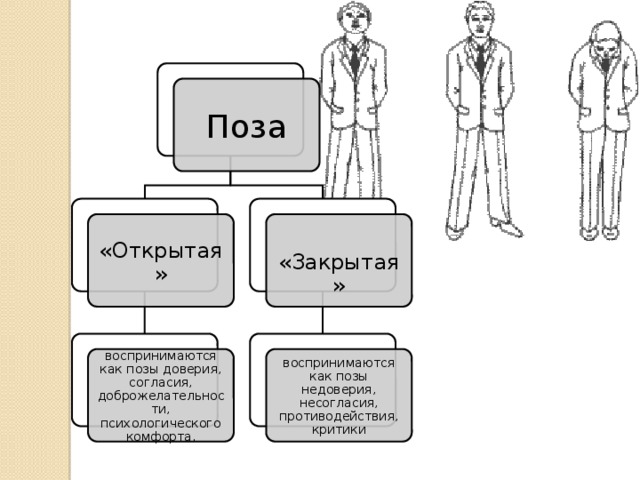 Какой тип несогласия изображен на рисунке