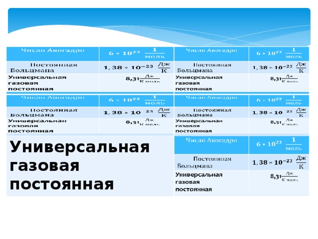 R постоянная газовая равна. Универсальная газовая постоянная 8.31. 8314 Газовая постоянная. Размерность универсальной газовой.