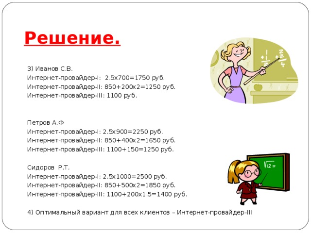 Решение. 3) Иванов С.В. Интернет-провайдер- I : 2.5х700=1750 руб. Интернет-провайдер- II : 850+200х2=1250 руб. Интернет-провайдер- III : 1100 руб. Петров А.Ф Интернет-провайдер- I : 2.5х900=2250 руб. Интернет-провайдер- II : 850+400х2=1650 руб. Интернет-провайдер- III : 1100+150=1250 руб. Сидоров Р.Т. Интернет-провайдер- I : 2.5х1000=2500 руб. Интернет-провайдер- II : 850+500х2=1850 руб. Интернет-провайдер- III : 1100+200х1.5=1400 руб. 4) Оптимальный вариант для всех клиентов – Интернет-провайдер- III 